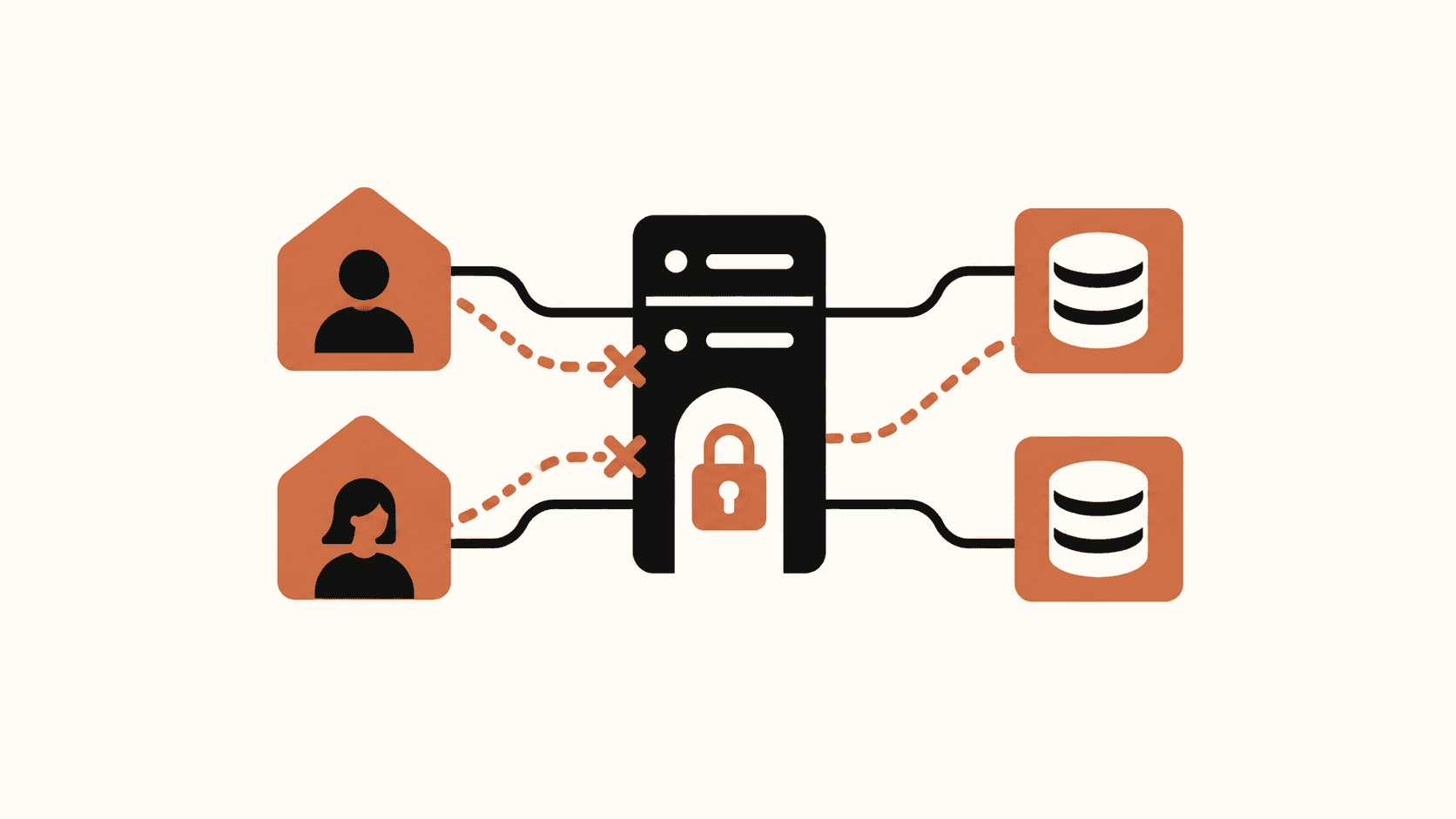 Two customer tenants connect only to their own provider records through a server-side boundary.