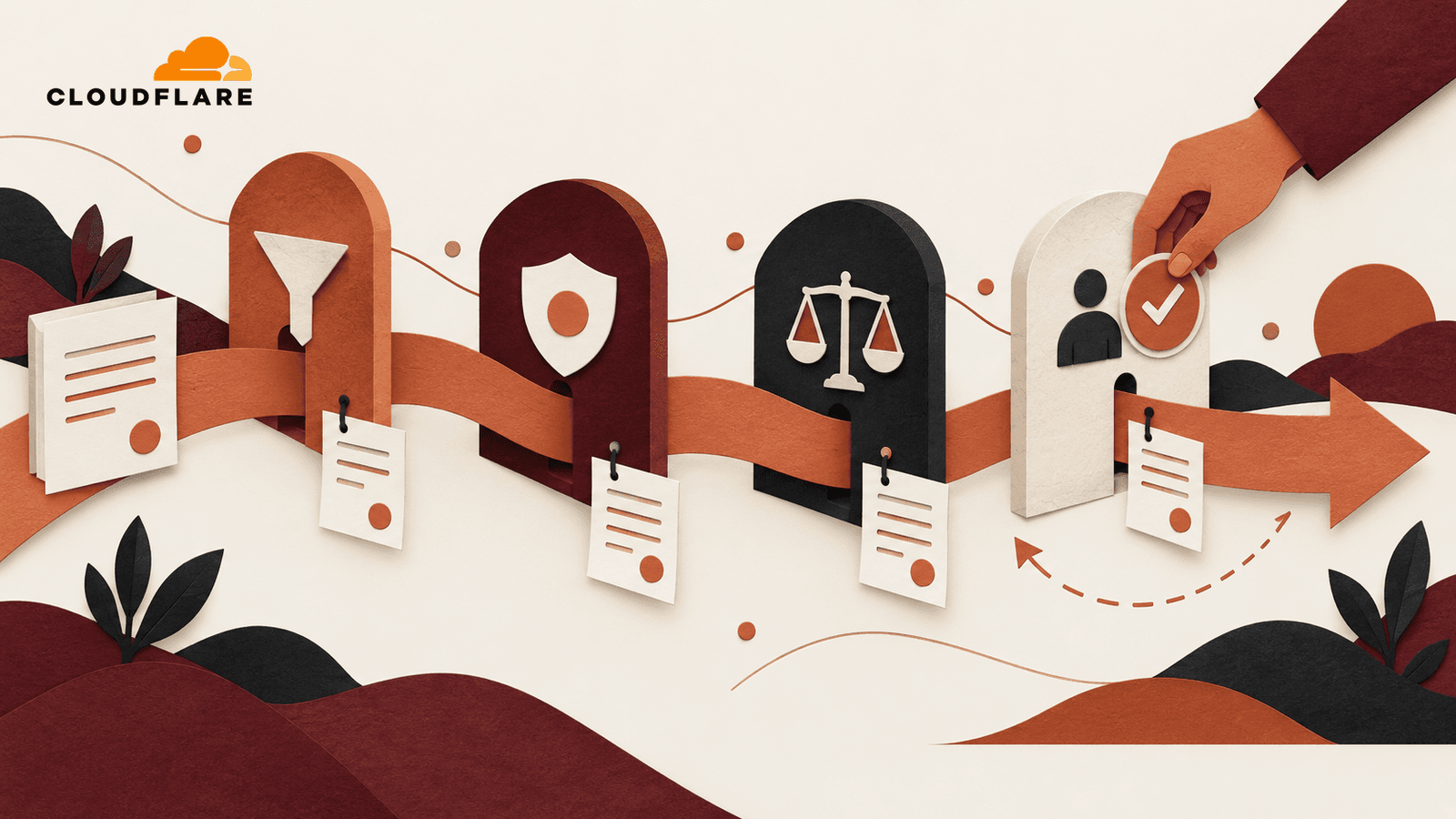 A Cloudflare-branded pilot route filters eligible providers, checks privacy and spend controls, then reaches human review.