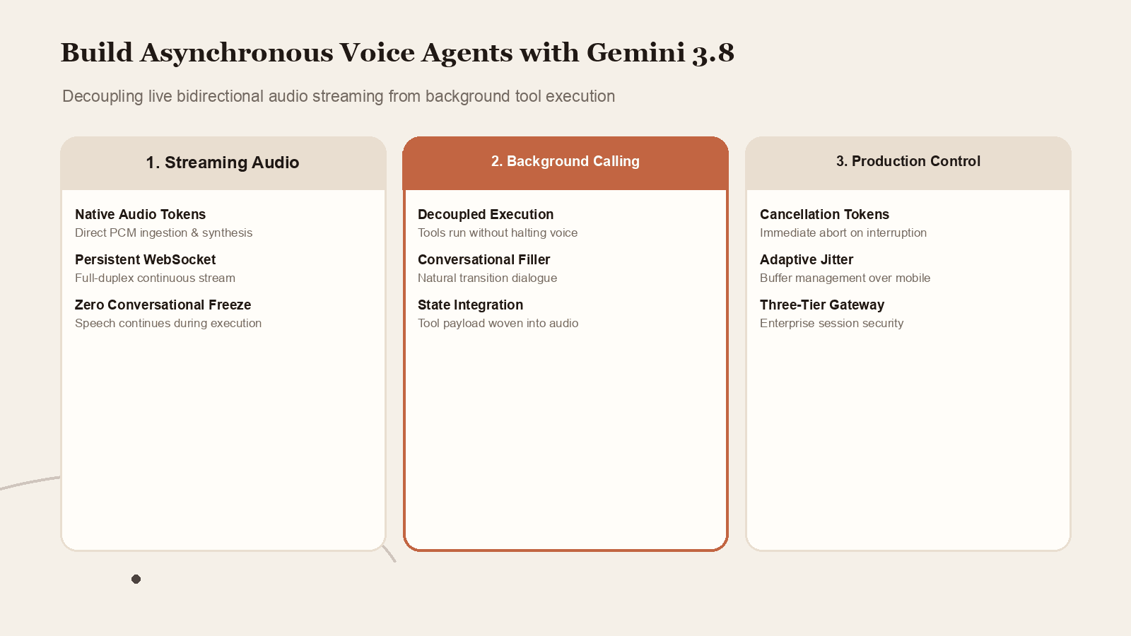How to build asynchronous tool calling into Gemini 3.8 Live voice agents across audio streaming, background calling, and production control.