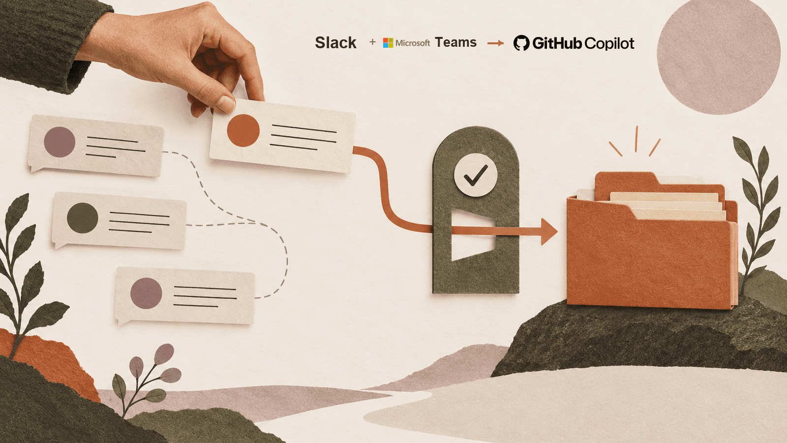 Cut-paper conversation cards pass through a review gate into a GitHub repository folder. The upper margin names Slack and Microsoft Teams before the official GitHub Copilot lockup.