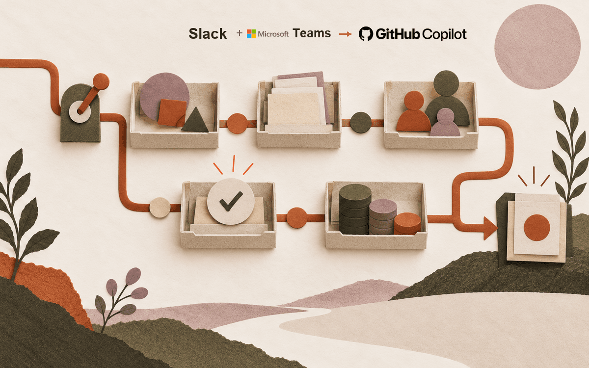 A cut-paper path passes through context, access, identity, approval and budget gates. The upper margin names Slack and Microsoft Teams before the official GitHub Copilot lockup.
