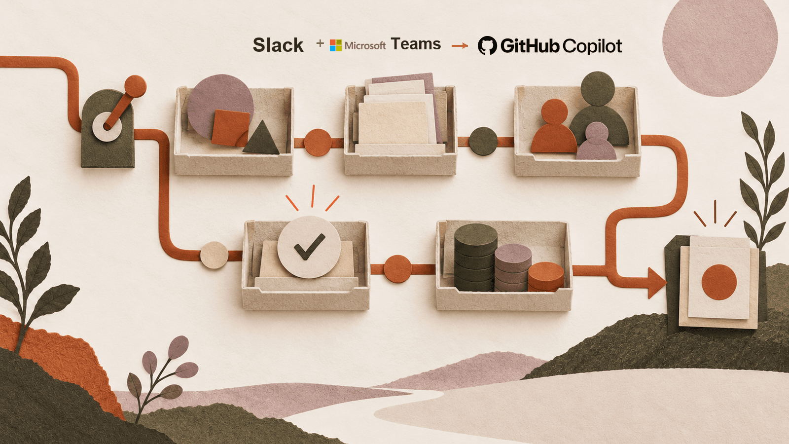 A cut-paper path passes through context, access, identity, approval and budget gates. The upper margin names Slack and Microsoft Teams before the official GitHub Copilot lockup.