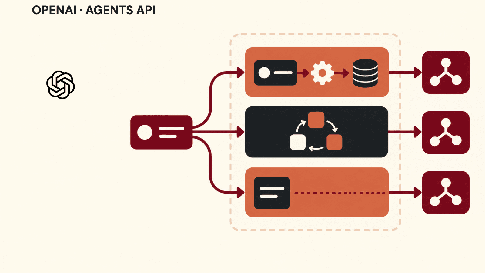OpenAI mark beside a diagram of one agent task branching into application tools, an OpenAI-hosted sandbox, and a self-hosted environment.